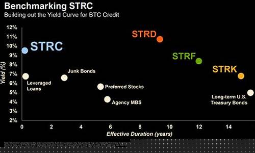 MSTR STRC大举增持：BTC持仓量飙涨，翻倍突破3150枚大关